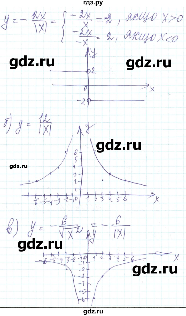 ГДЗ по алгебре 8 класс Кравчук   вправа - 980, Решебник