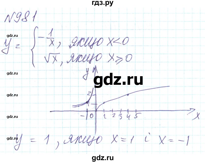 ГДЗ по алгебре 8 класс Кравчук   вправа - 981, Решебник