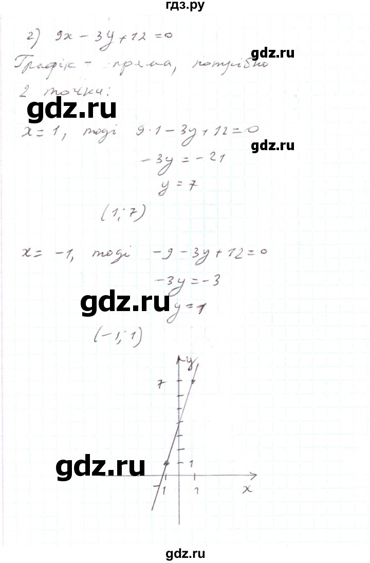 ГДЗ по алгебре 7 класс Тарасенкова   вправа - 1085, Решебник