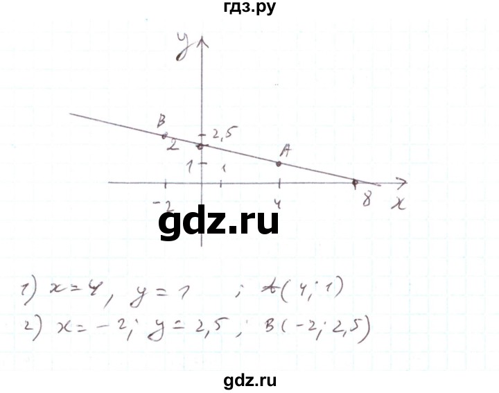 ГДЗ по алгебре 7 класс Тарасенкова   вправа - 1088, Решебник