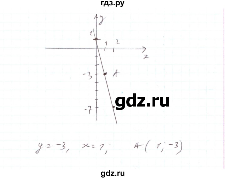 ГДЗ по алгебре 7 класс Тарасенкова   вправа - 1089, Решебник