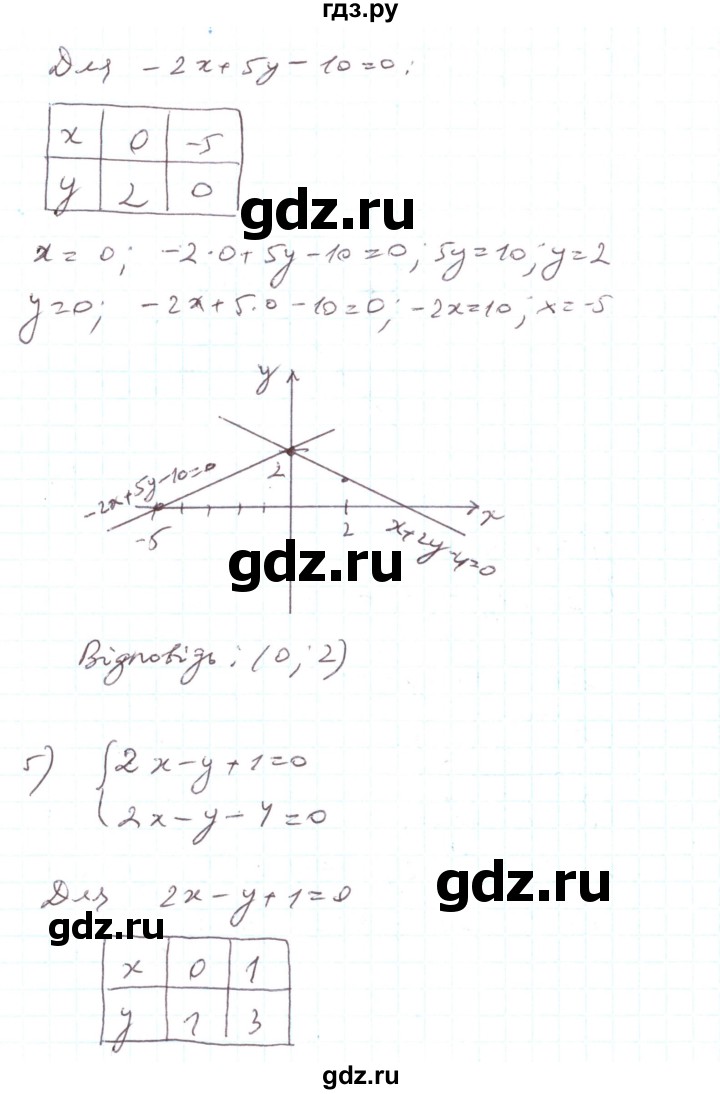 ГДЗ по алгебре 7 класс Тарасенкова   вправа - 1107, Решебник