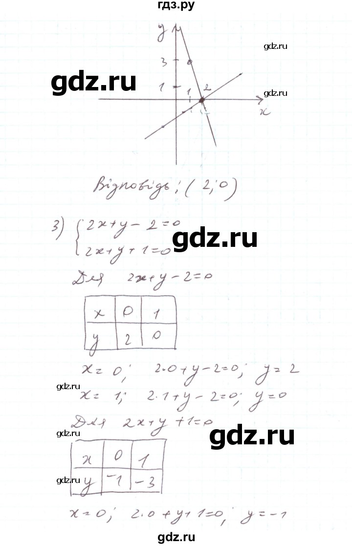 ГДЗ по алгебре 7 класс Тарасенкова   вправа - 1108, Решебник