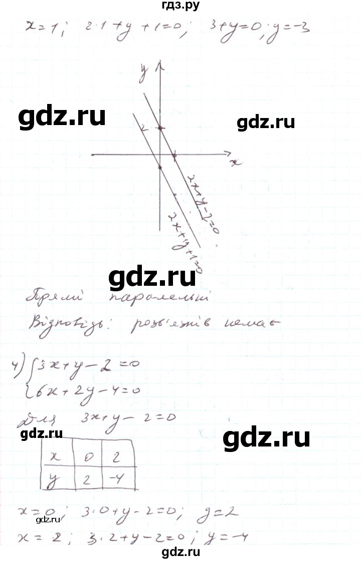 ГДЗ по алгебре 7 класс Тарасенкова   вправа - 1108, Решебник