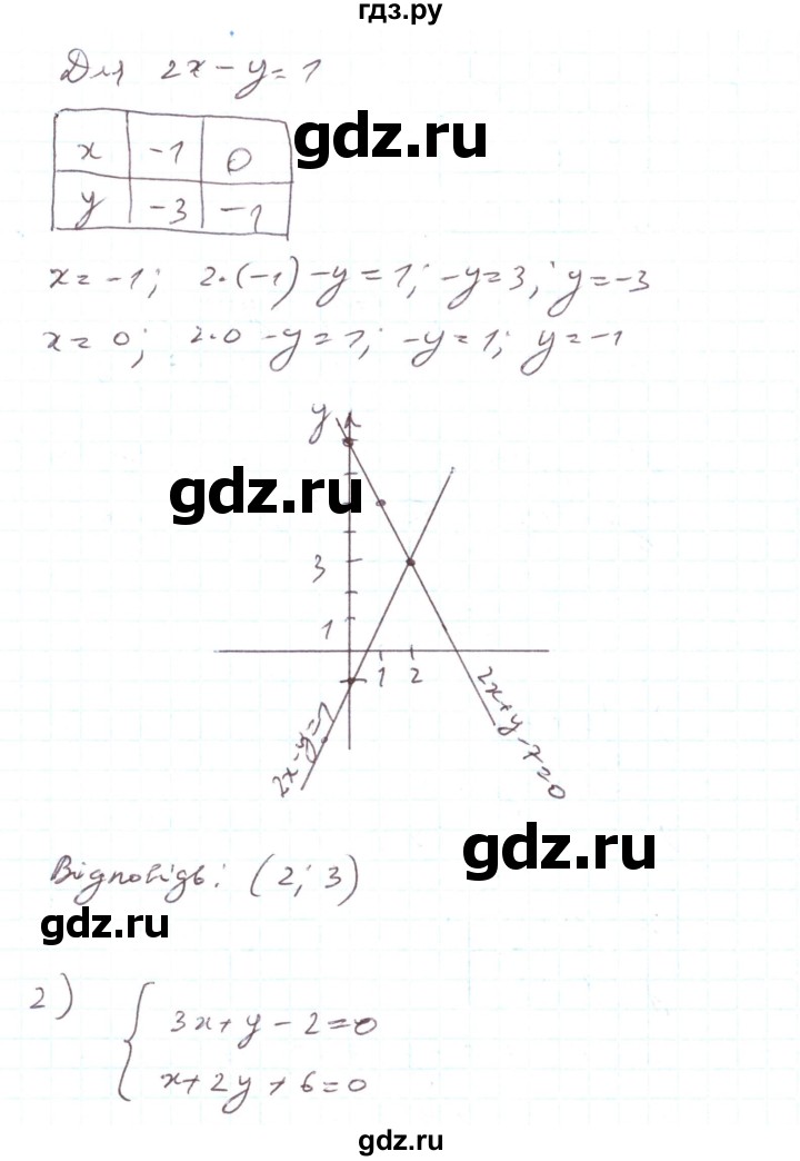 ГДЗ по алгебре 7 класс Тарасенкова   вправа - 1109, Решебник
