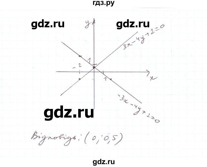 ГДЗ по алгебре 7 класс Тарасенкова   вправа - 1111, Решебник