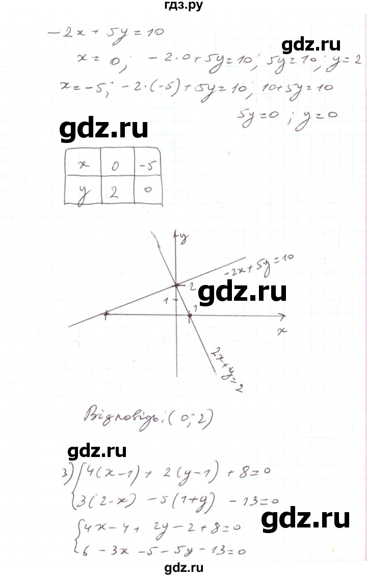 ГДЗ по алгебре 7 класс Тарасенкова   вправа - 1112, Решебник