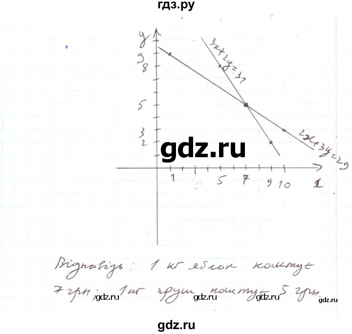 ГДЗ по алгебре 7 класс Тарасенкова   вправа - 1118, Решебник