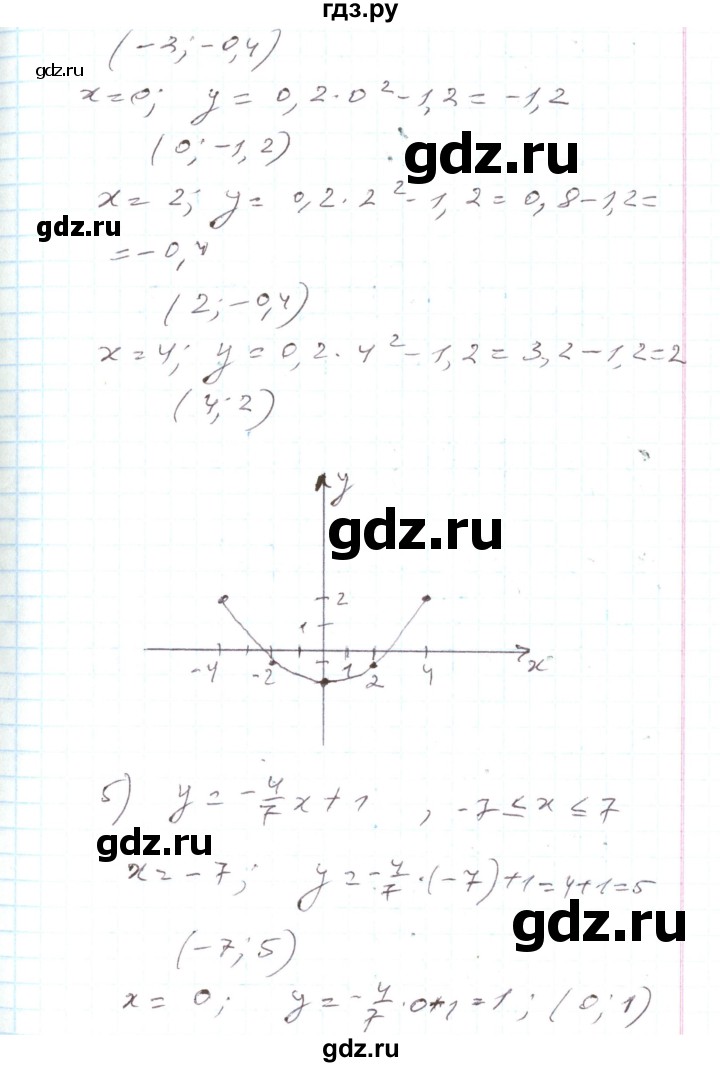 ГДЗ по алгебре 7 класс Тарасенкова   вправа - 865, Решебник