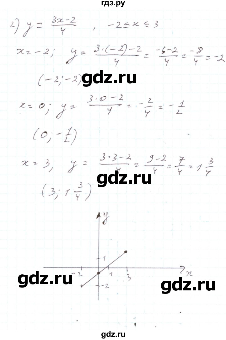 ГДЗ по алгебре 7 класс Тарасенкова   вправа - 866, Решебник