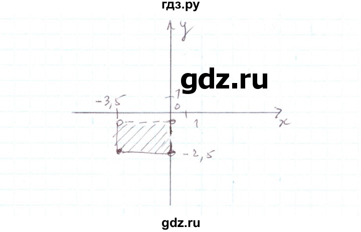 ГДЗ по алгебре 7 класс Тарасенкова   вправа - 870, Реешбник