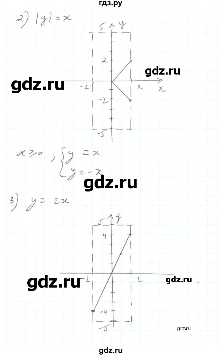 ГДЗ по алгебре 7 класс Тарасенкова   вправа - 871, Решебник