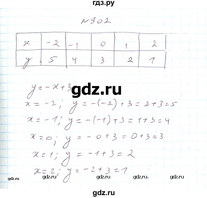 ГДЗ по алгебре 7 класс Тарасенкова   вправа - 902, Решебник