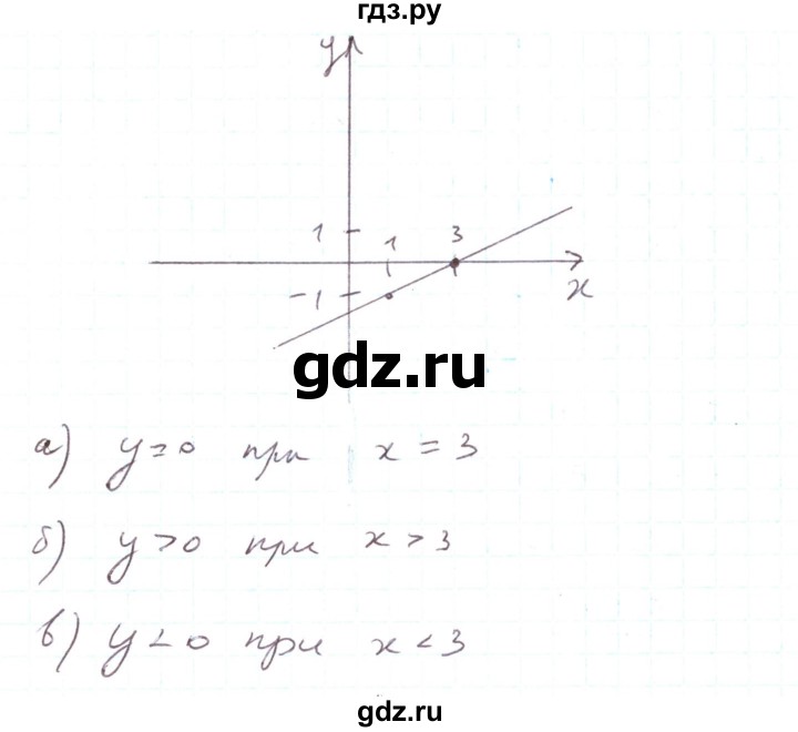 ГДЗ по алгебре 7 класс Тарасенкова   вправа - 922, Решебник