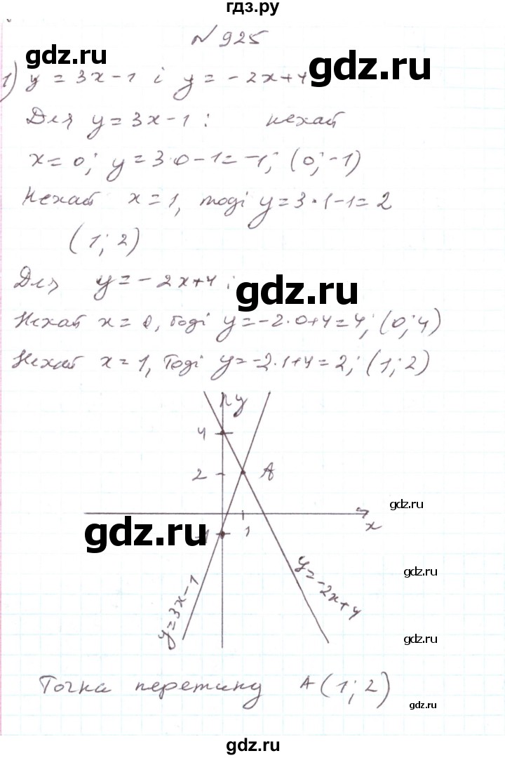 ГДЗ по алгебре 7 класс Тарасенкова   вправа - 925, Решебник