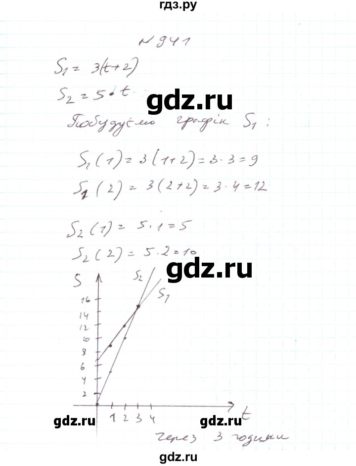ГДЗ по алгебре 7 класс Тарасенкова   вправа - 941, Решебник