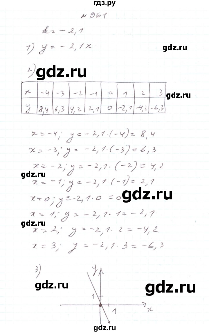 ГДЗ по алгебре 7 класс Тарасенкова   вправа - 961, Решебник