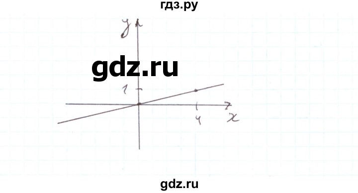 ГДЗ по алгебре 7 класс Тарасенкова   вправа - 967, Решебник