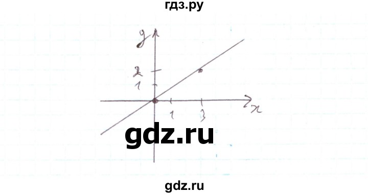 ГДЗ по алгебре 7 класс Тарасенкова   вправа - 979, Решебник