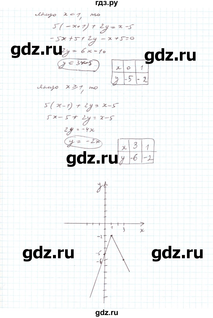 ГДЗ по алгебре 7 класс Тарасенкова   тестові завдання. розділ - 5, Решебник