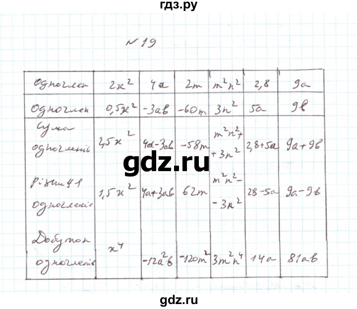 ГДЗ по алгебре 7 класс Тарасенкова   повторення / розділ 2 - 19, Решебник