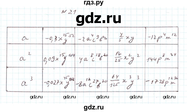 ГДЗ по алгебре 7 класс Тарасенкова   повторення / розділ 2 - 21, Решебник