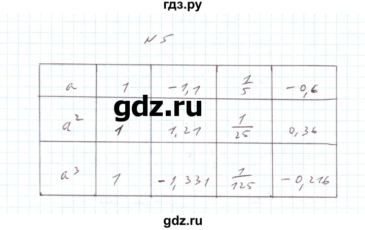 ГДЗ по алгебре 7 класс Тарасенкова   повторення / розділ 2 - 5, Решебник