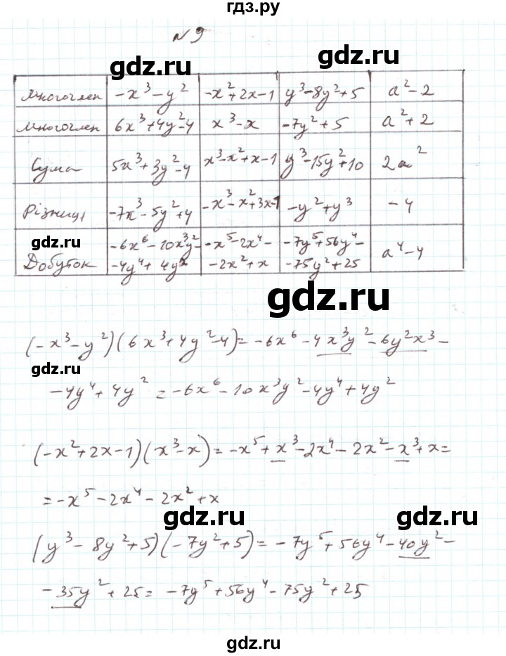 ГДЗ по алгебре 7 класс Тарасенкова   повторення / розділ 3 - 9, Решебник