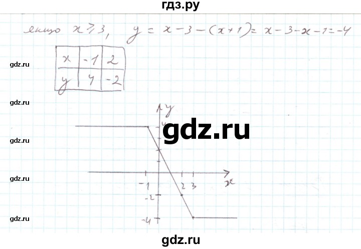ГДЗ по алгебре 7 класс Тарасенкова   повторення / розділ 4 - 20, Решебник