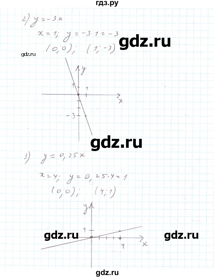 ГДЗ по алгебре 7 класс Тарасенкова   повторення / розділ 4 - 23, Решебник