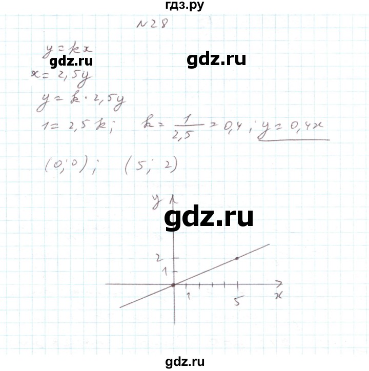 ГДЗ по алгебре 7 класс Тарасенкова   повторення / розділ 4 - 28, Решебник