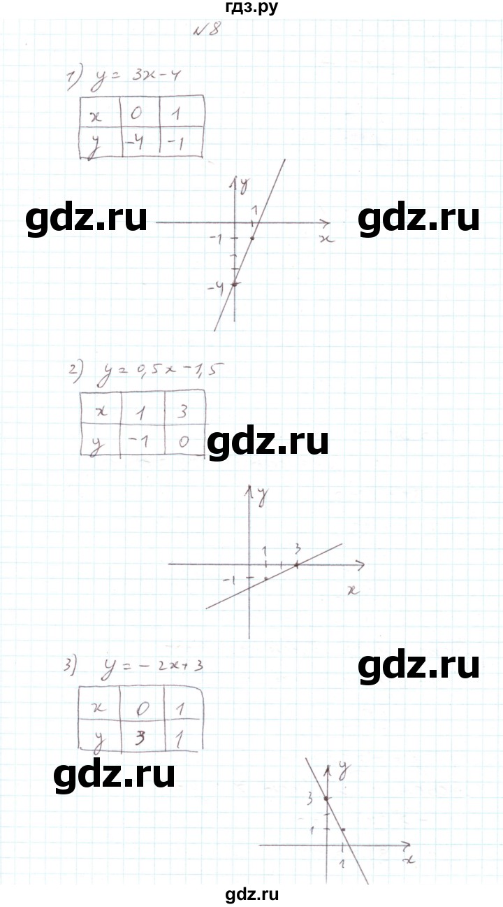 ГДЗ по алгебре 7 класс Тарасенкова   повторення / розділ 4 - 8, Решебник