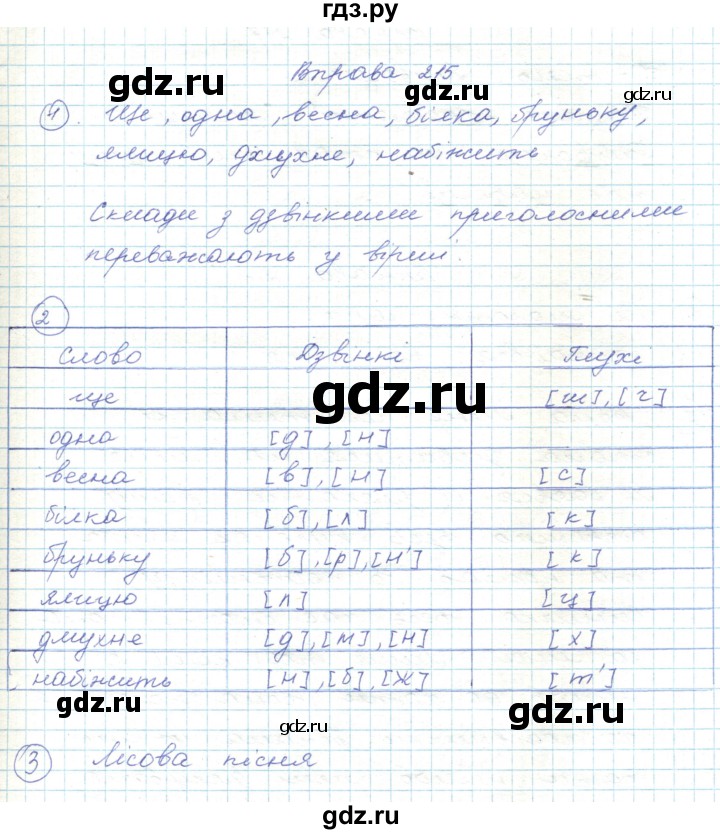 ГДЗ по украинскому языку 5 класс Ермоленко   вправа - 215, Решебник