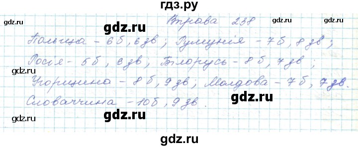 ГДЗ по украинскому языку 5 класс Ермоленко   вправа - 238, Решебник