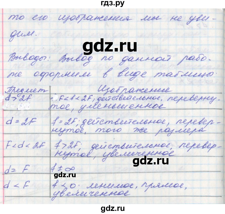 ГДЗ по физике 9 класс Артеменков тетрадь-практикум (Белага)  лабораторная работа - 20, Решебник