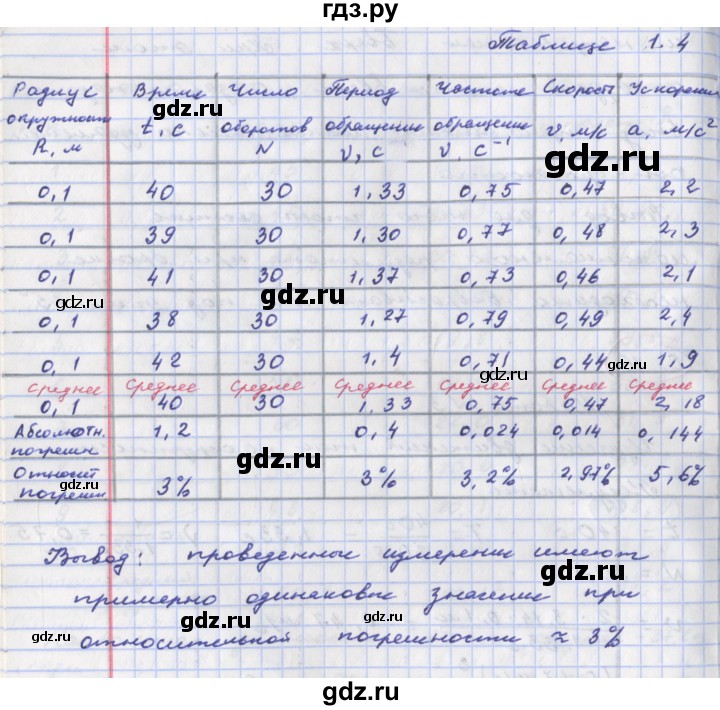 ГДЗ по физике 9 класс Артеменков тетрадь-практикум  лабораторная работа - 3, Решебник