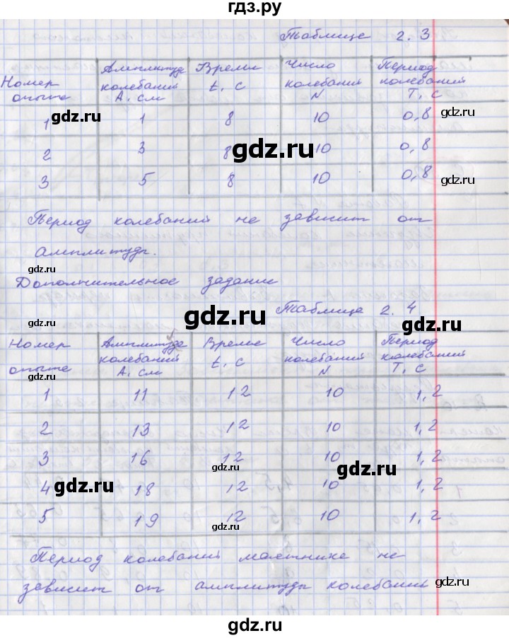 ГДЗ по физике 9 класс Артеменков тетрадь-практикум  лабораторная работа - 6, Решебник