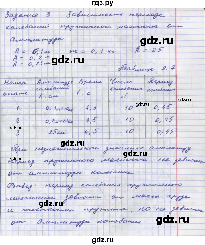 ГДЗ по физике 9 класс Артеменков тетрадь-практикум  лабораторная работа - 7, Решебник