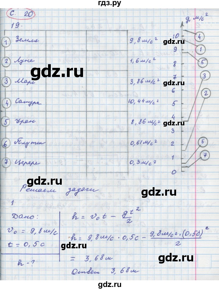 ГДЗ по физике 9 класс Артеменков тетрадь-тренажёр  страница - 20, Решебник
