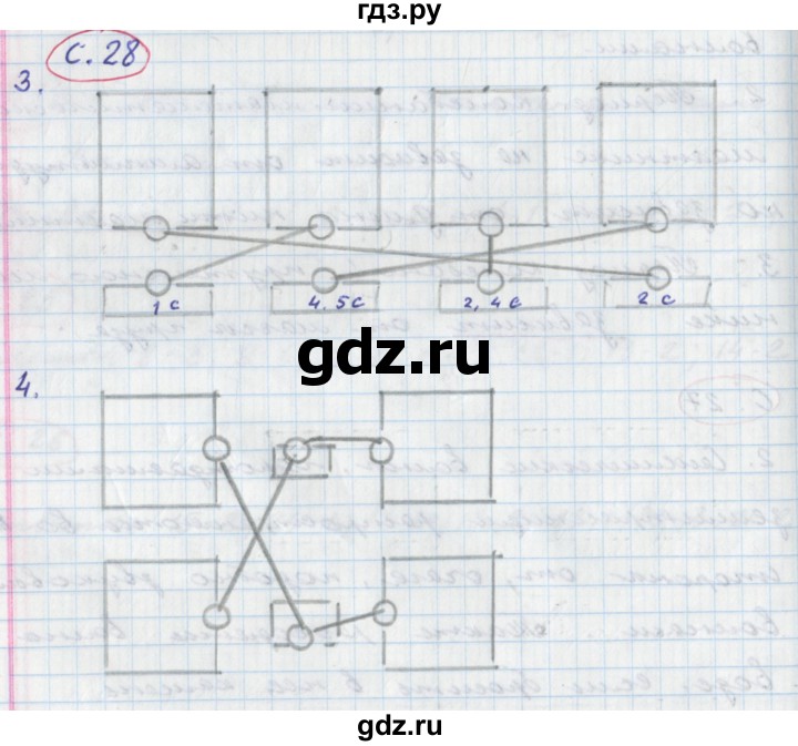 ГДЗ по физике 9 класс Артеменков тетрадь-тренажёр  страница - 28, Решебник