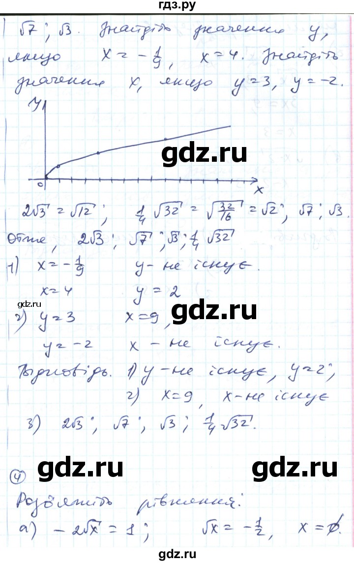 ГДЗ по алгебре 8 класс Гальперина тестовый контроль знаний  самостійні роботи / СР-13. варіант - 2, Решебник