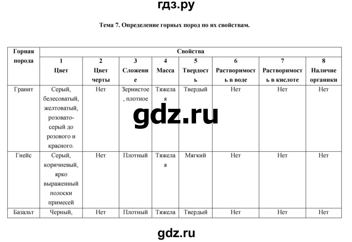 ГДЗ по географии 5‐6 класс Котляр тетрадь-практикум  тема - 7, Решебник