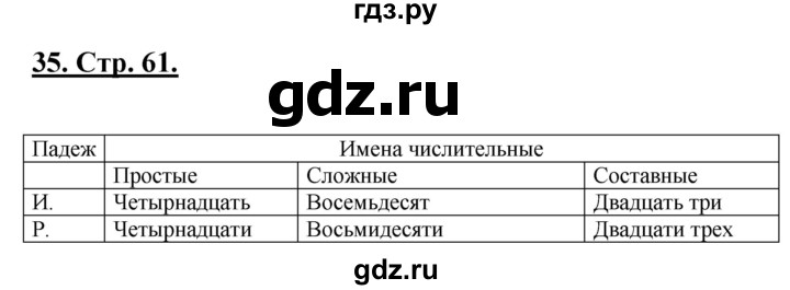 ГДЗ по русскому языку 6 класс Склярова рабочая тетрадь (Быстрова)  часть 3. страница - 61, Решебник