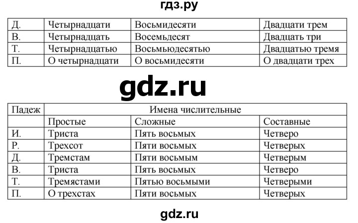 ГДЗ по русскому языку 6 класс Склярова рабочая тетрадь  часть 3. страница - 61, Решебник