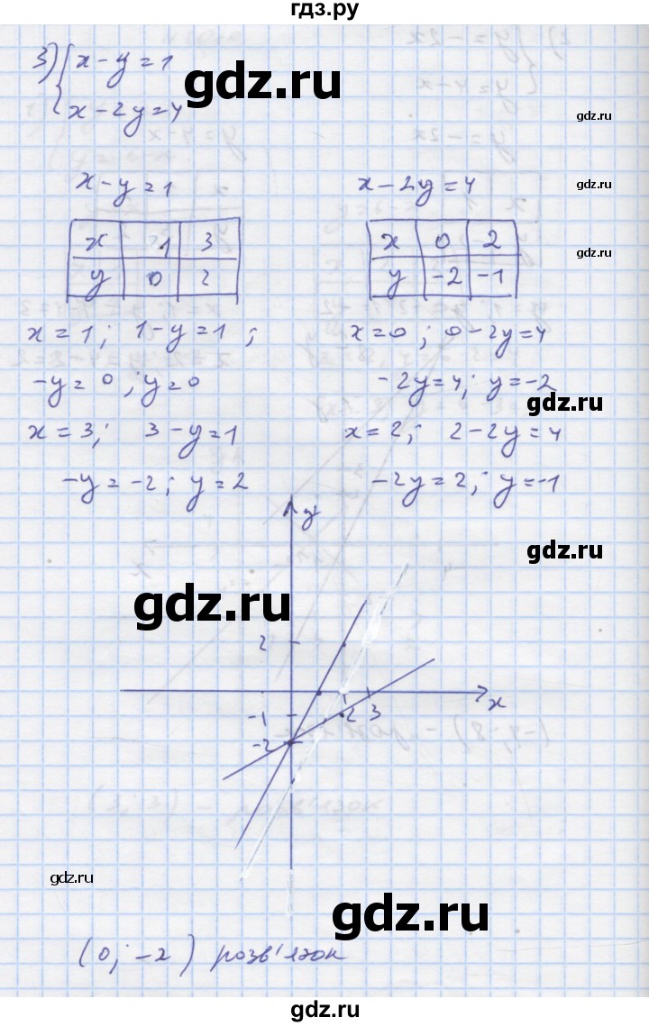 ГДЗ по алгебре 7 класс Истер   вправа - 1010, Решебник