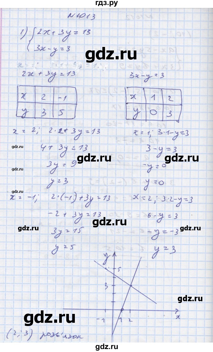 ГДЗ по алгебре 7 класс Истер   вправа - 1013, Решебник