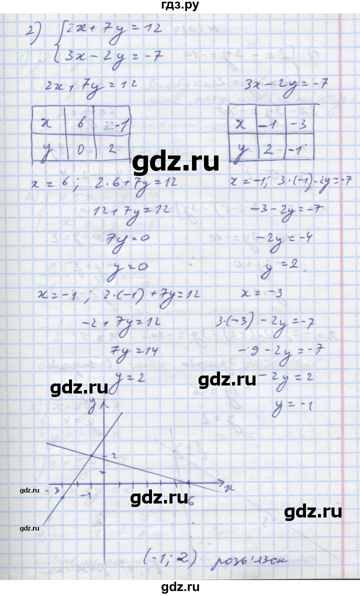 ГДЗ по алгебре 7 класс Истер   вправа - 1013, Решебник