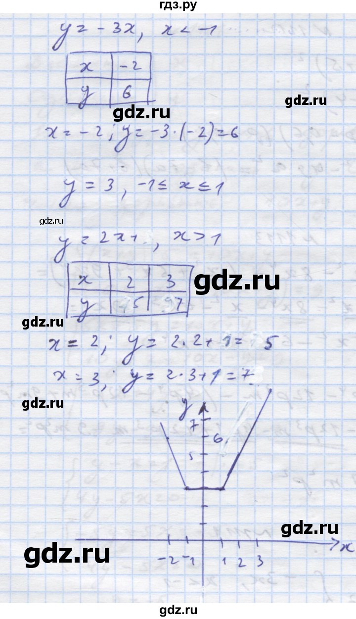 ГДЗ по алгебре 7 класс Истер   вправа - 1114, Решебник