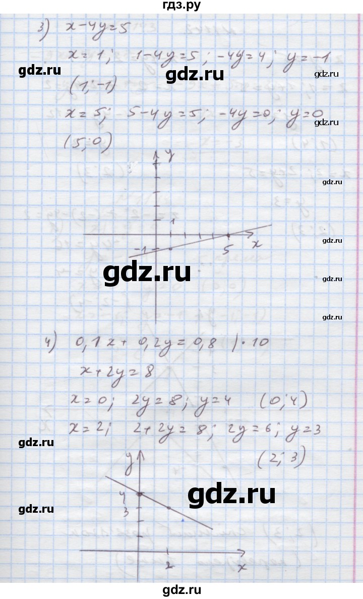 ГДЗ по алгебре 7 класс Истер   вправа - 1141, Решебник