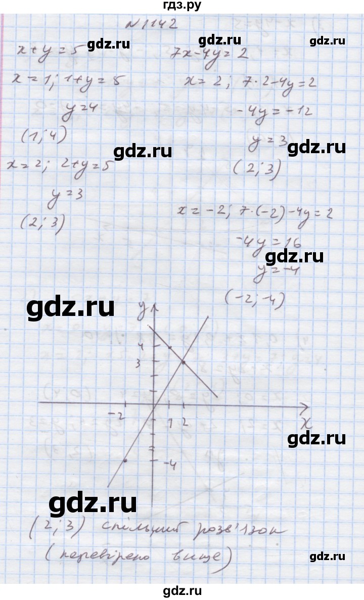 ГДЗ по алгебре 7 класс Истер   вправа - 1142, Решебник